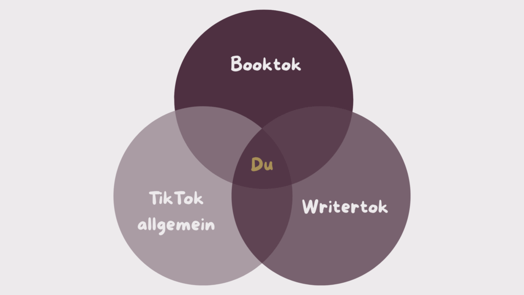 subkulturen auf tiktok