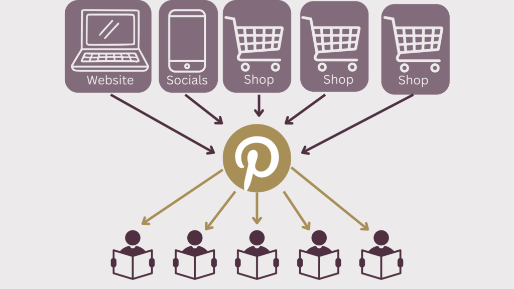 pinterest marketing